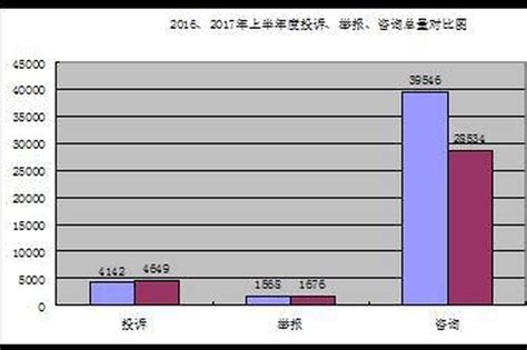 上半年黑龙江省消费投诉减少 日用百货槽点最多_新浪黑龙江_新浪网