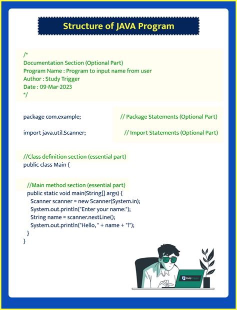 Image result for Java Basic Structure