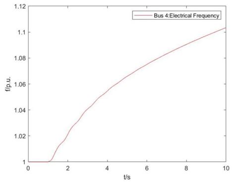 Research on a Multi-Agent Cooperative Control Method of a Distributed ...