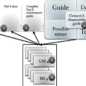 Image result for Interface Flow Graph