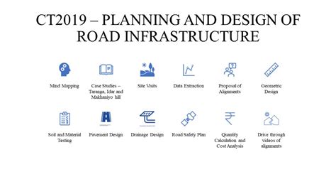 UG BCT Studio 4 | Planning And Design Of Road Infrastructure | CEPT ...