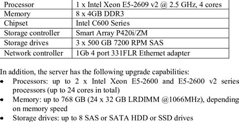 Image result for Server Computer Hardware Configuration