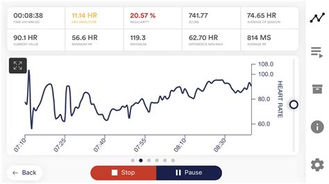 Heart Rate Variability (HRV) Definition | Increase HRV | Mindfield