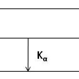 Atomic Shell 的图像结果