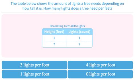 Image result for Variation Math Grade 8