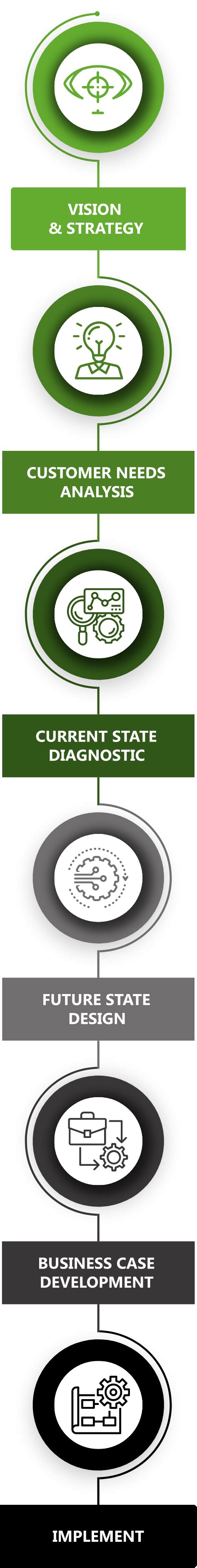 Image result for Unique Operating Model Design