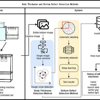 Image result for Algorithm Mean in Math