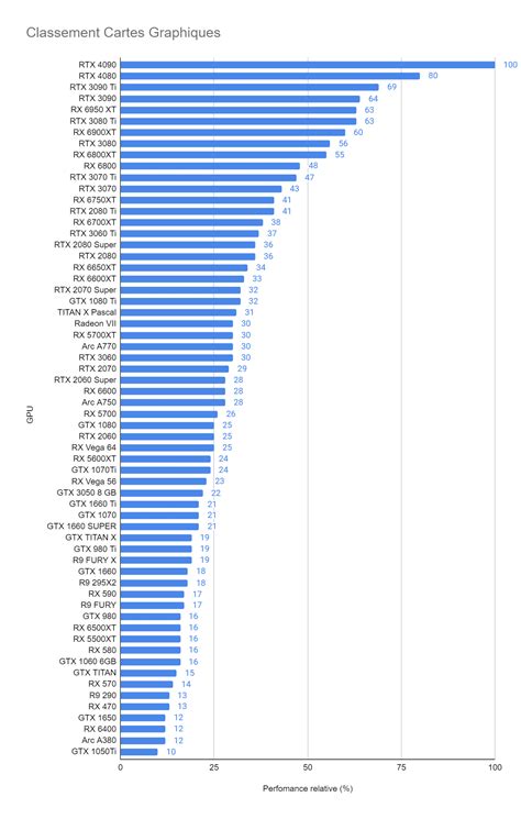 Image result for Graphics Cards Benchmarks