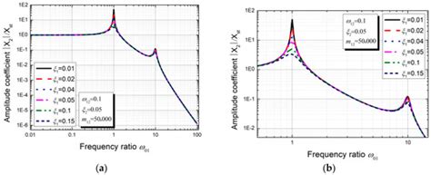 Analysis of the Cause and Mechanism of Hydraulic Gate Vibration during ...