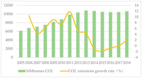 Recycling Carbon Tax under Different Energy Efficiency Improvements: A ...