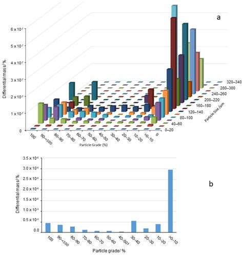 Process Mineralogy of the Tailings from Llallagua: Towards a ...