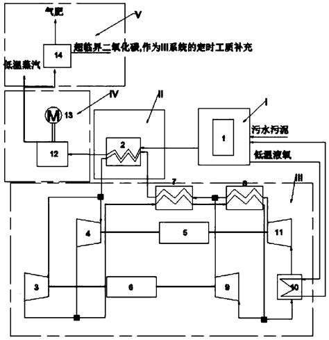 Image result for SCO2 Technology