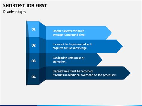 Image result for Shortest Job First Tutorial