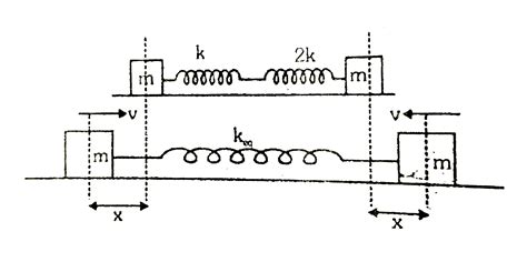 A system is shown in the figure. The force The time period for small ...
