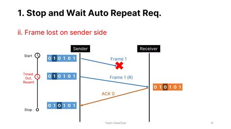 Image result for Flow Control vs Error Control