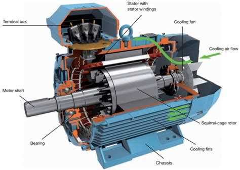Image result for Three-Phase Electric Motor Tutorial