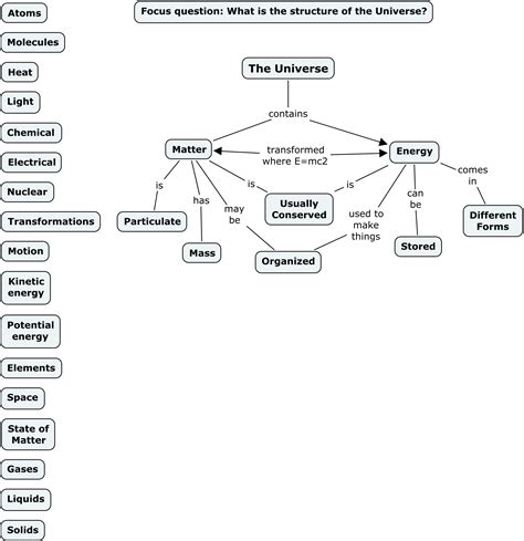 Communication Concept Map 的图像结果