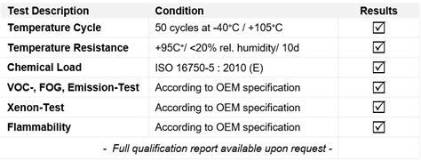 Technical details of Automotive Ambient Light | SCHOTT