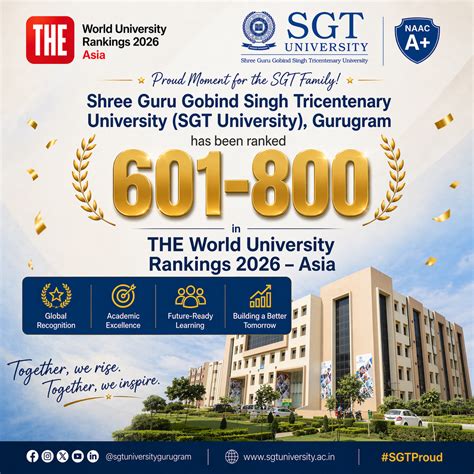 SGT University IQAC – Enhancing Academic Excellence & Institutional Quality