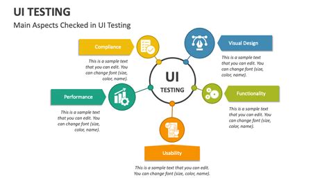 Image result for UI Testing Key Points