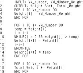 Example of Insert Algorithm 的图像结果