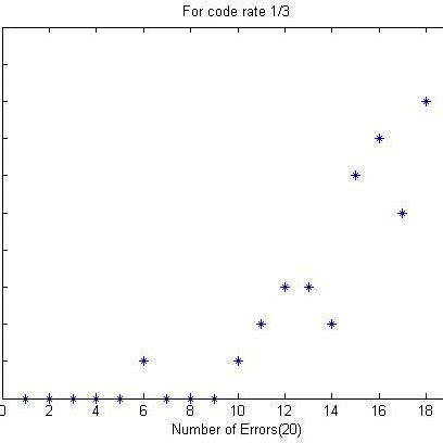 Image result for Error Code per Error