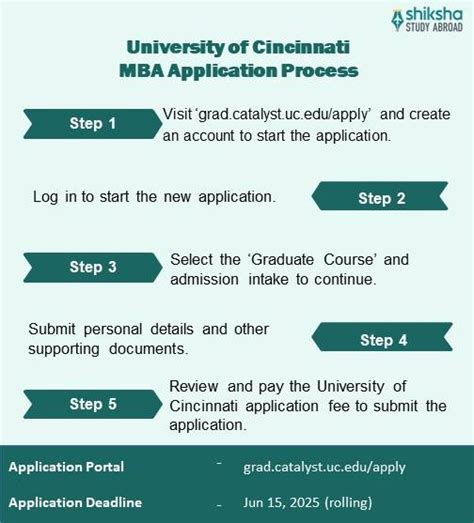 University of Cincinnati Admission 2025: Application Dates & Deadlines ...