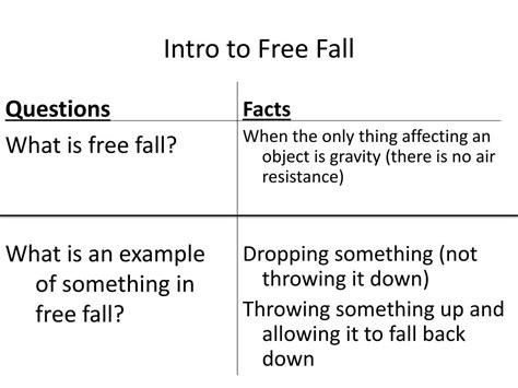 Image result for Free Fall Example