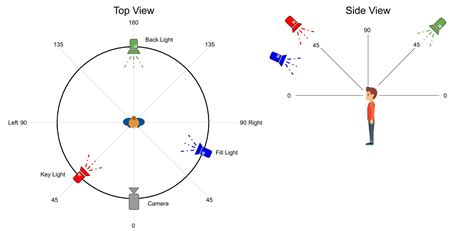 Image result for 3-Point Lighting Kit