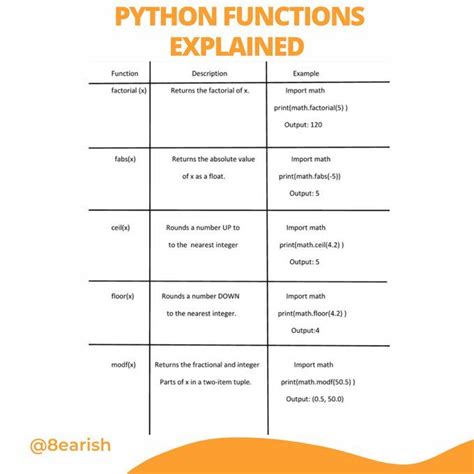 Image result for CS Dojo Python Tutorial