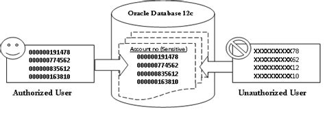 Image result for Oracle Database Security SQL