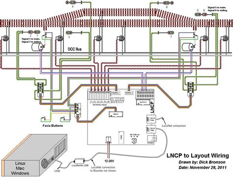 Lionel ho scale trains : Model train layout diagrams