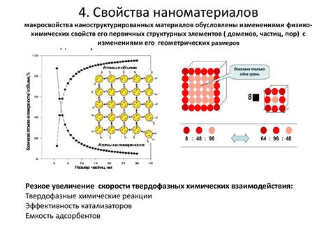Неорганические наноматериалы (свойства, технология, применение ...