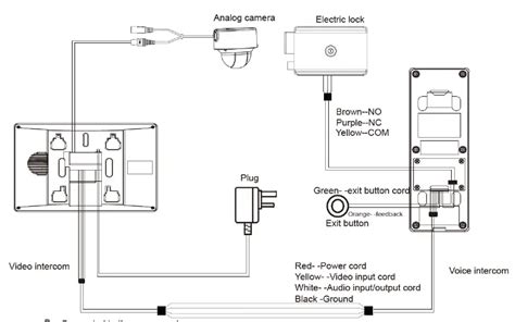 Image result for 4 Wire Intercom System