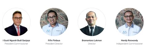 Profil MI: Anargya Aset Manajemen