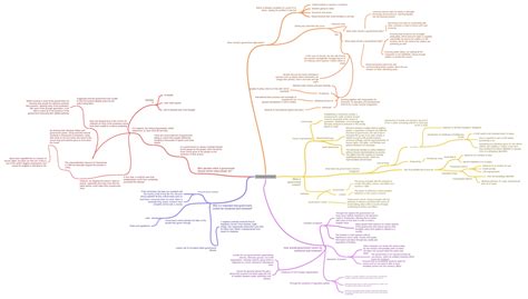 Government Control 的图像结果