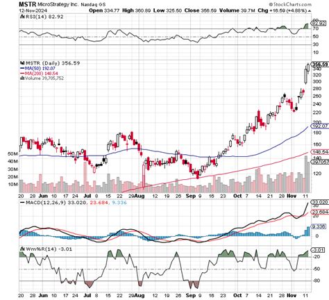 Image result for Data API Mstr