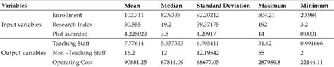 Influence of different types of Strains of Bradyrhizobium japonicum ...