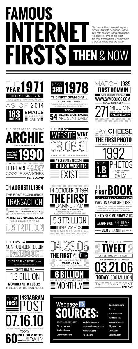 First Internet Tech 的图像结果