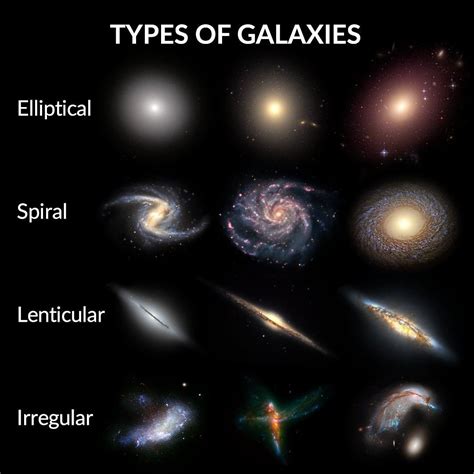 Galaxy Types 的图像结果