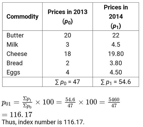 The production of an item has increased by three times in the year 2015 ...
