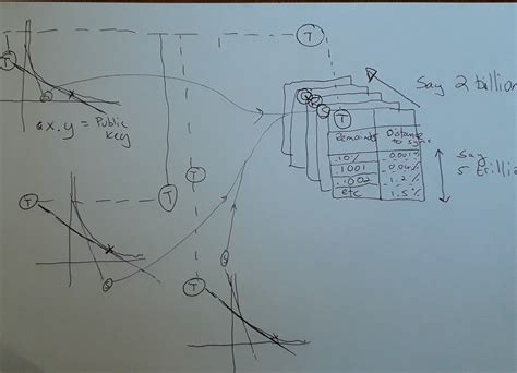 Image result for Integer factorization Algorithms