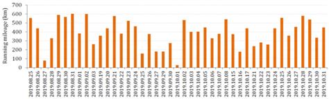 Machines | Special Issue : System Health Condition Inspection ...