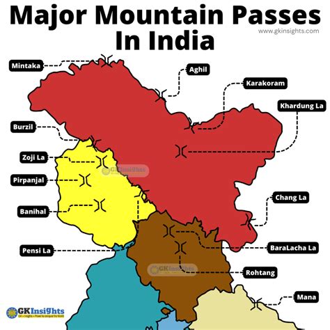 Important Mountain Passes in India - Map,List - gkinsights.com