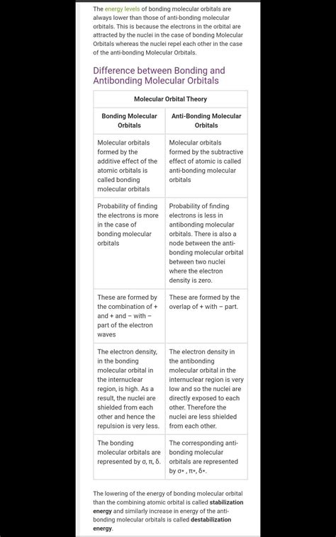 The diagram below shows two atomic orbitals interacting to form a ...