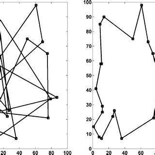 Image result for Set TSP Problem