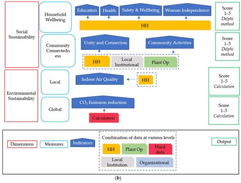 Image result for Visual Framework Outlining