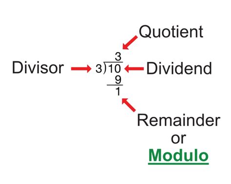 What Is Mod in Math 的图像结果