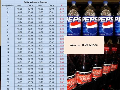 Fun Video On Statistical Process Control 的图像结果