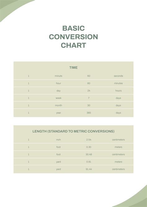 Conversion Chart 的图像结果